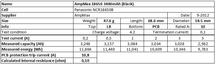 AmpMax%2018650%203400mAh%20(Black)-info